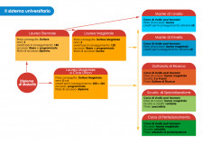 schema sistema